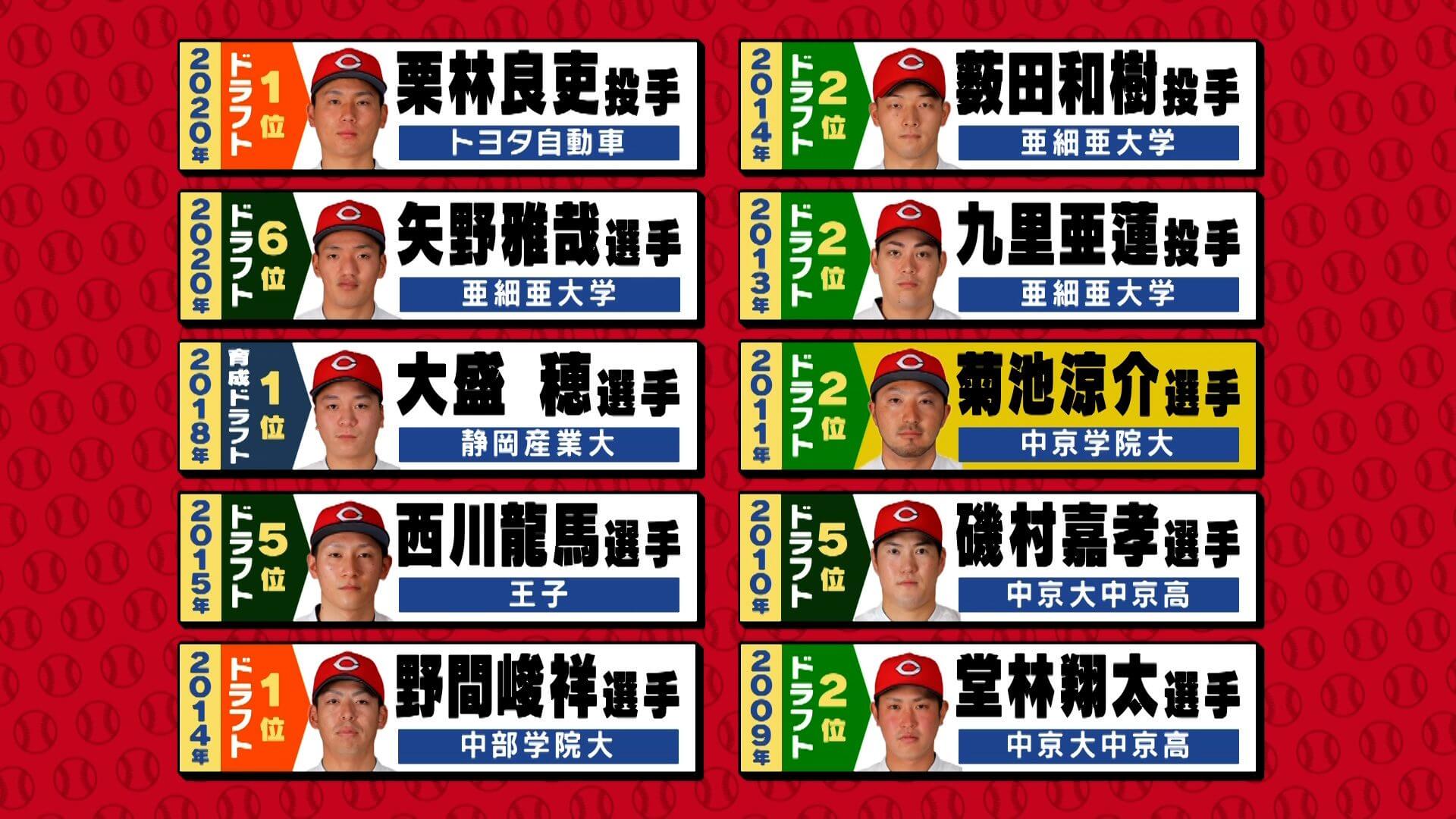 松本さんが獲得に携わってきた選手たち