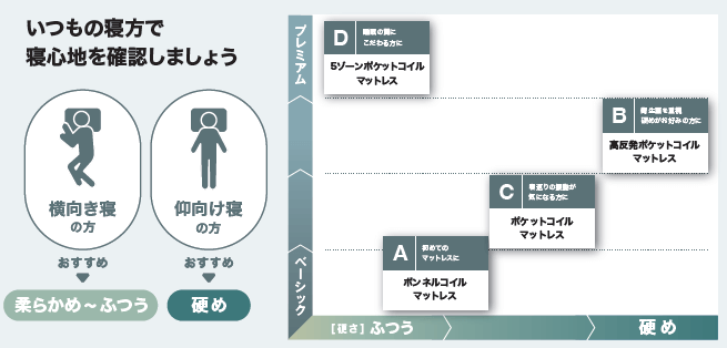 LOWYAイオンモール広島府中店