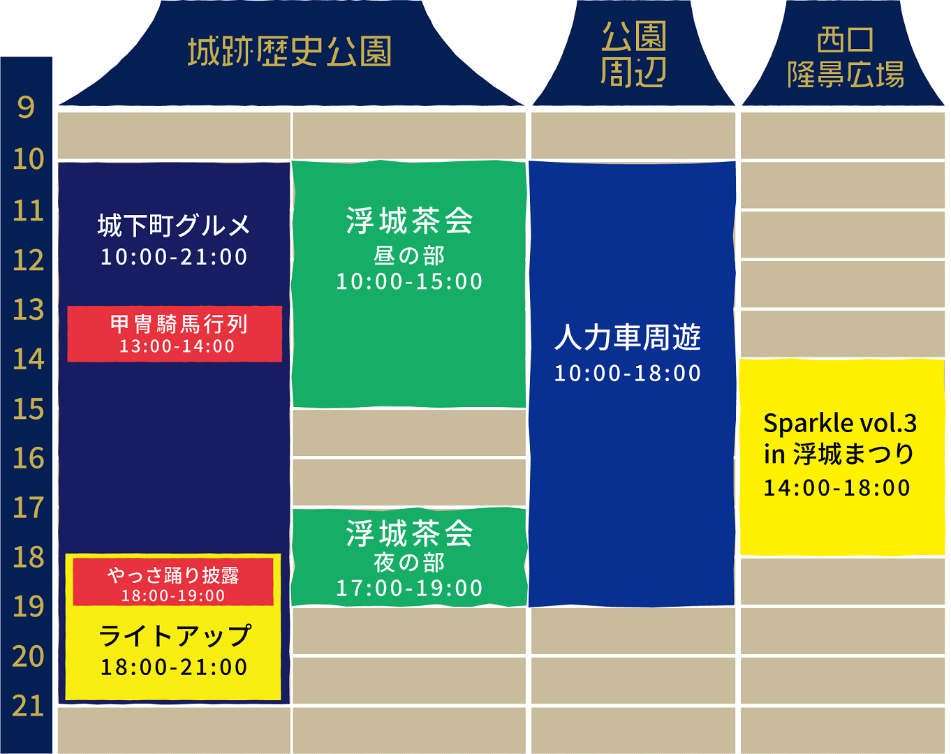 第21回 浮城まつり