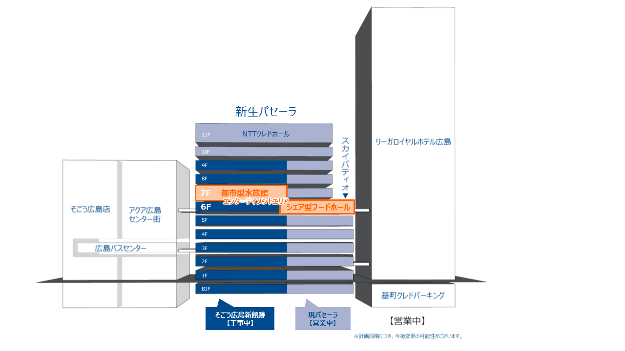 パセーラ　エンターテイメントエリア